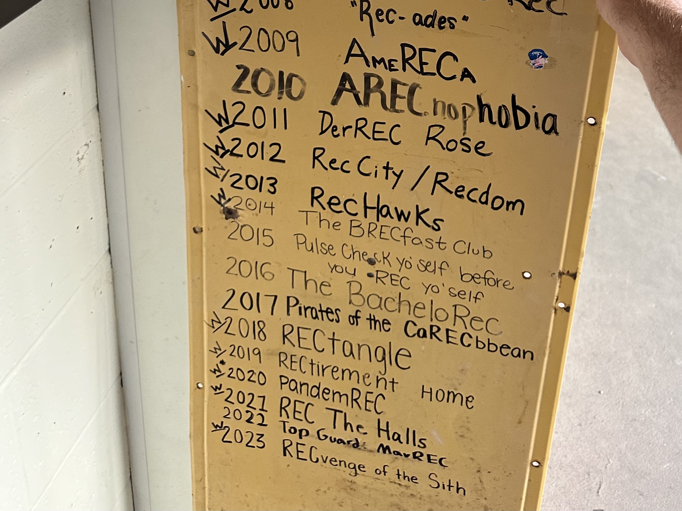 List of Past Guard Comp Themes